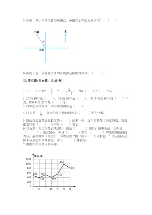 小学数学六年级上册期末测试卷含完整答案（必刷）.docx