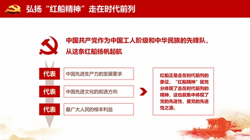 红船精神代代相传通用PPT模板