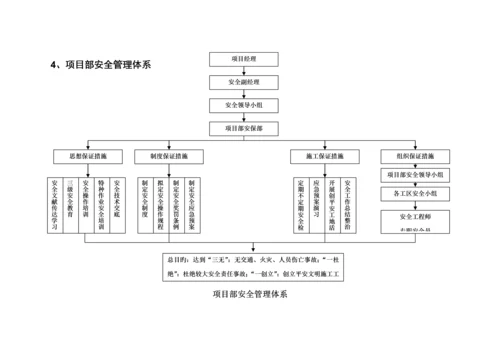 安全管理组织机构全新体系.docx