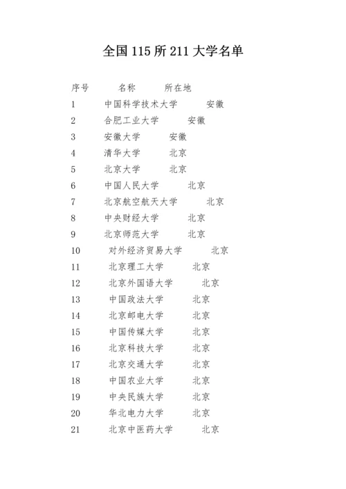 全国115所211大学名单.docx