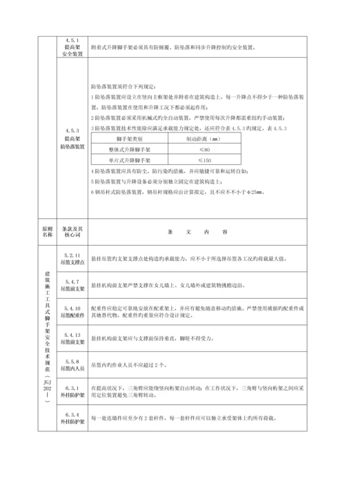 关键工程建设重点标准强制性条文综合施工安全.docx