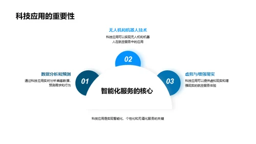 航空业智变新纪元