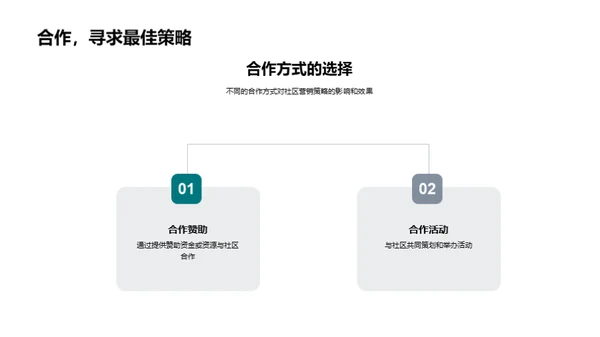 社区营销在餐饮业的运用