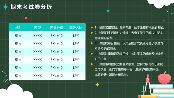 绿色卡通校园黑板春季开学家长会带内容PPT模板