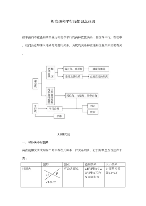 2023年超用心相交线和平行线知识点总结.docx