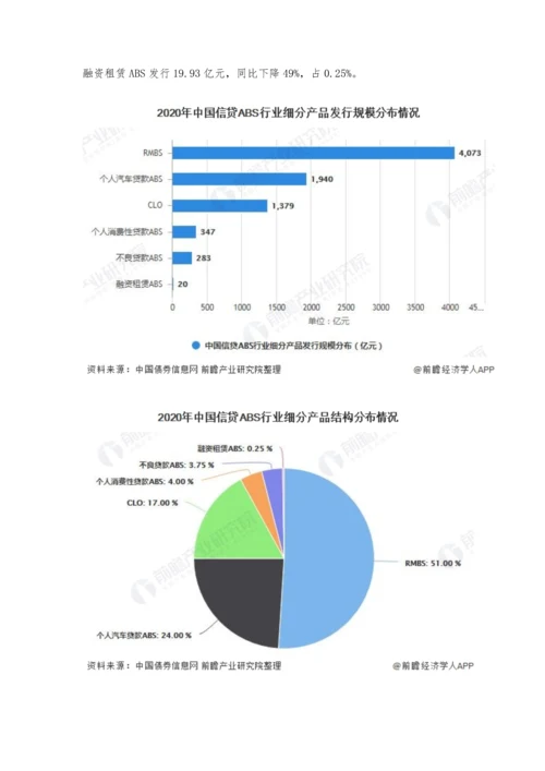 中国资产证券化行业细分市场发展现状分析-企业ABS发行规模大幅增长.docx