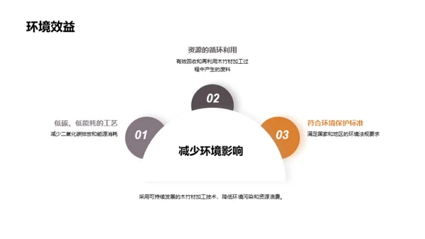 绿色前沿：木竹工艺革新