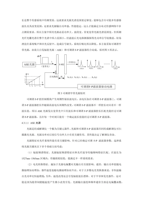 光纤光栅解调仪设计专业方案报告.docx