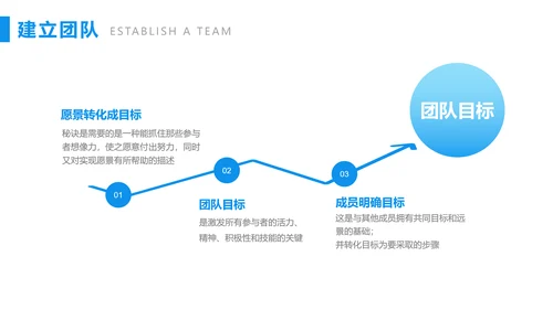 团队建设与管理培训PTP模板