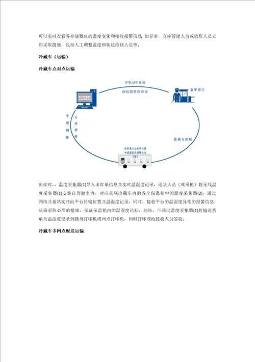 无线温湿度传感器在疫苗冷链运输、存储管理的解决方案