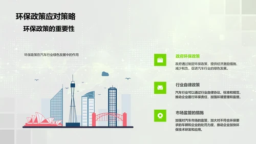 汽车行业环保发展