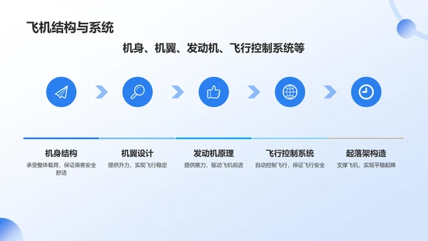 蓝色商务风航天航空知识科普PPT模板