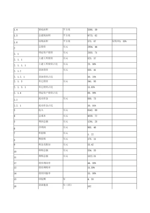 钢垫项目投资分析报告编辑