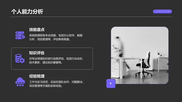 紫色商务风职场成长蓝图汇报PPT模板