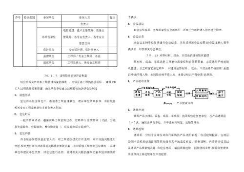 工程验收及调试管理方案