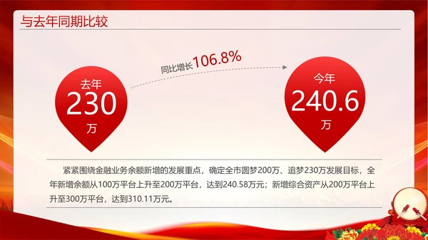 企业激励销售誓师大会PPT模板