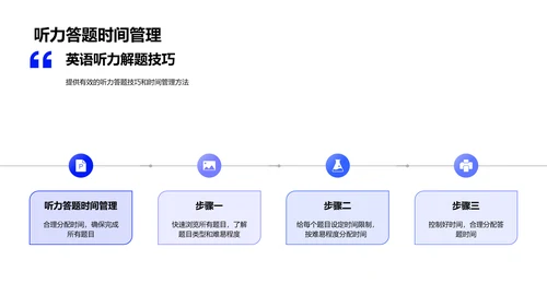 英语听力提升策略PPT模板