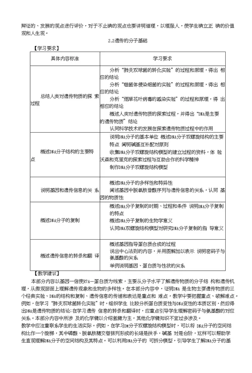 高中生物课程标准教学要求(修订稿)