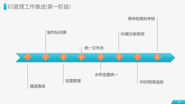 现场管理仓储车间实施方法通用PPT模板
