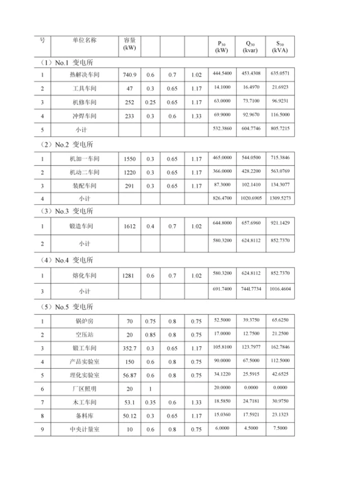 柴油机厂全厂总配变电所及配电系统综合设计.docx