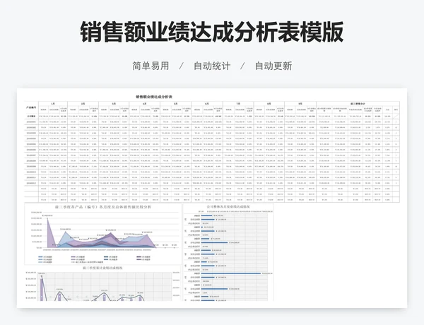 销售额业绩达成分析表模版