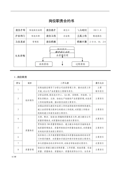 岗位职责书0.docx