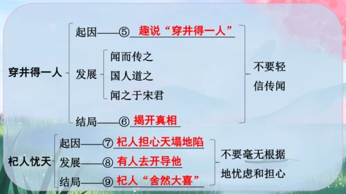 24《寓言四则》课件