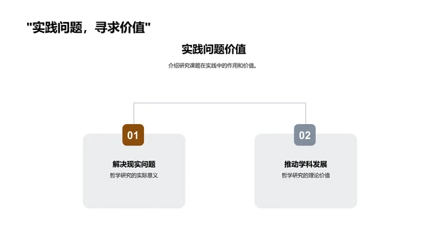 哲学探索：新研究视角