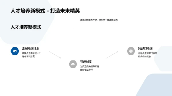 人力资源 助力公司发展