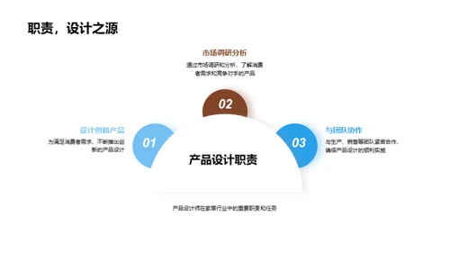 家居行业新员工解析