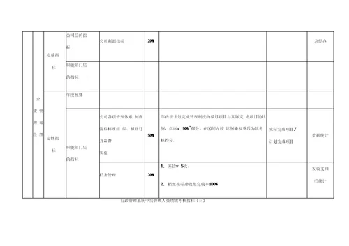 行政管理系统管理人员绩效考核指标