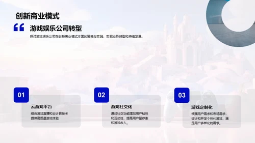游戏娱乐行业未来探析