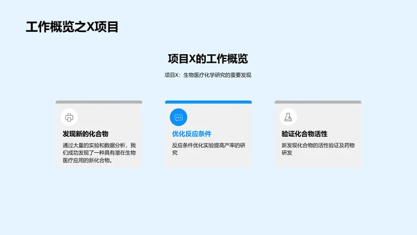 年中生物医疗化学汇报PPT模板