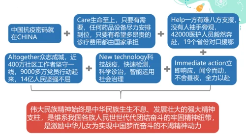 5.2 凝聚价值追求 课件(共24张PPT)