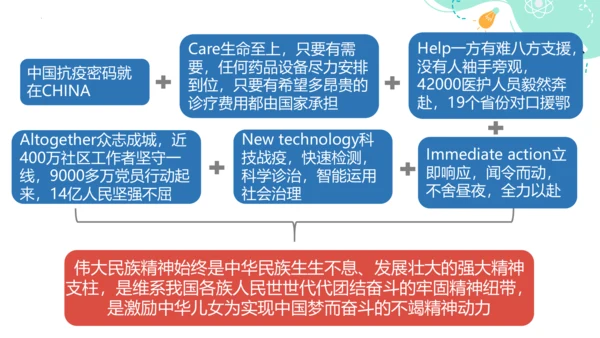 5.2 凝聚价值追求 课件(共24张PPT)