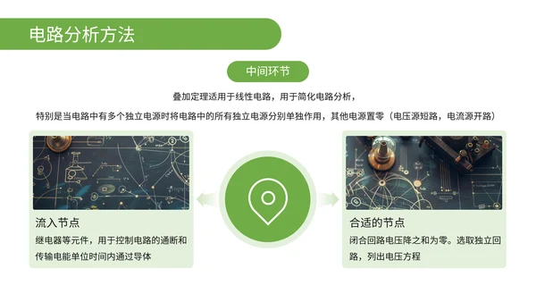 绿色简约风物理电路分析与解题思路PPT