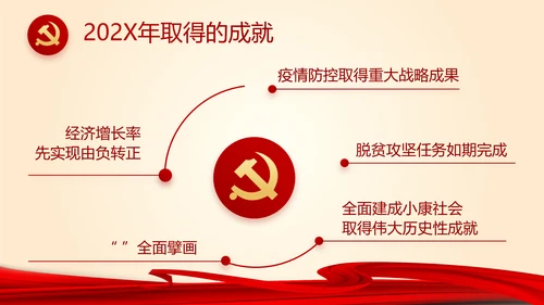 聚焦全国两会政府工作报告PPT