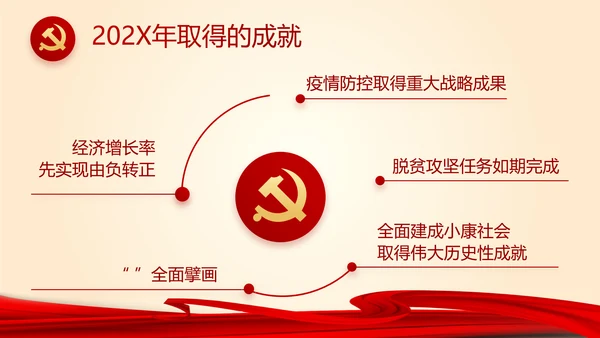 聚焦全国两会政府工作报告PPT