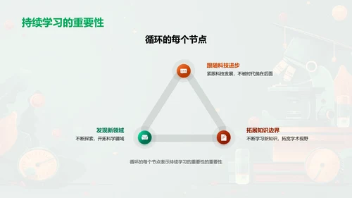 科研方向选择与职业规划PPT模板