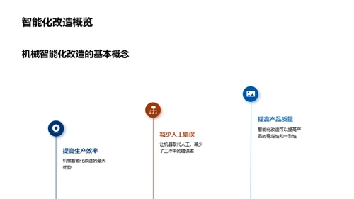 智能化改造 共创未来