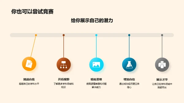 学科竞赛攻略秘籍