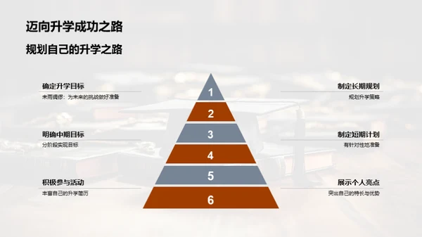 提升升学简历策略