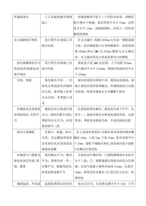 监理标准细则土建.docx