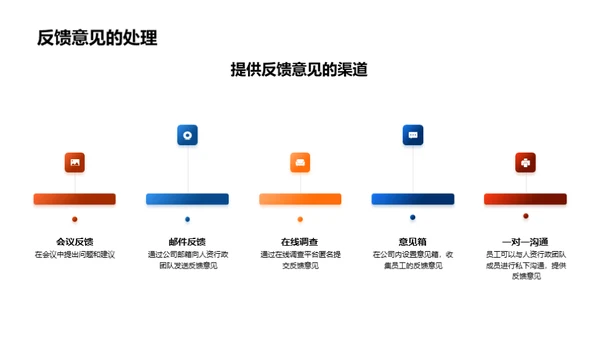 人资驱动未来