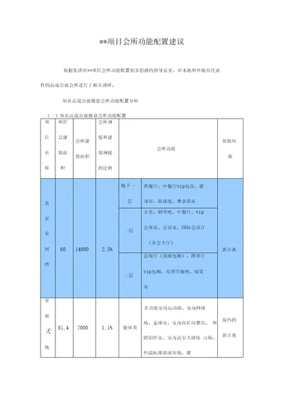 项目会所功能配置建议