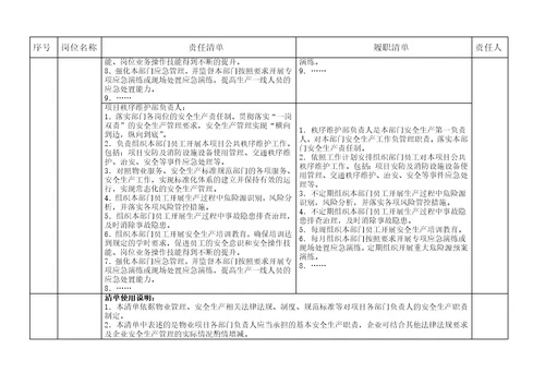 成都市物业企业安全责任清单参考模板1.0版