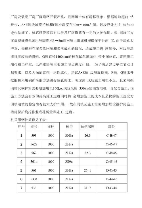 旋挖桩钢护筒施工方案