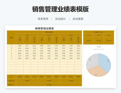 销售管理业绩表模版