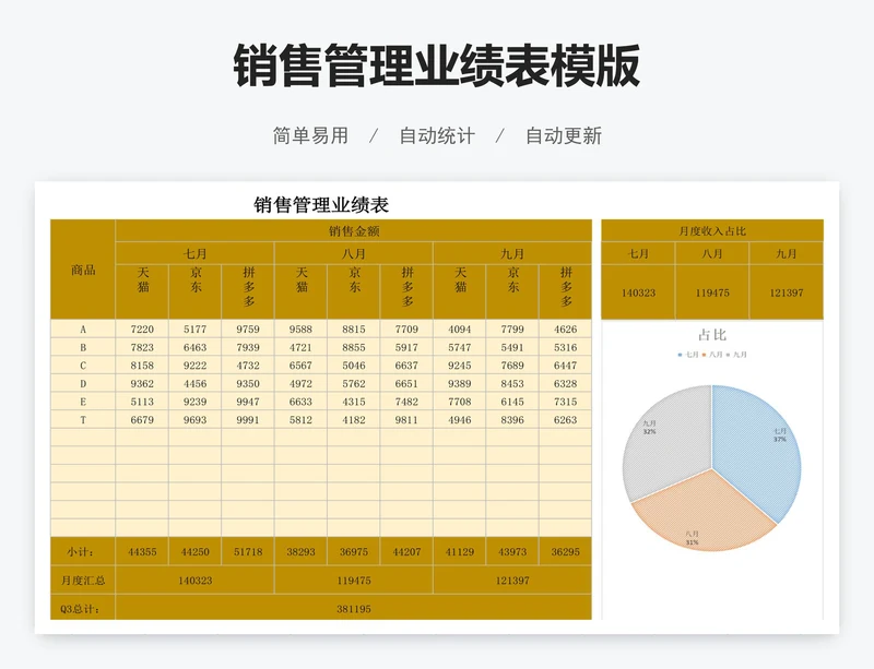 销售管理业绩表模版