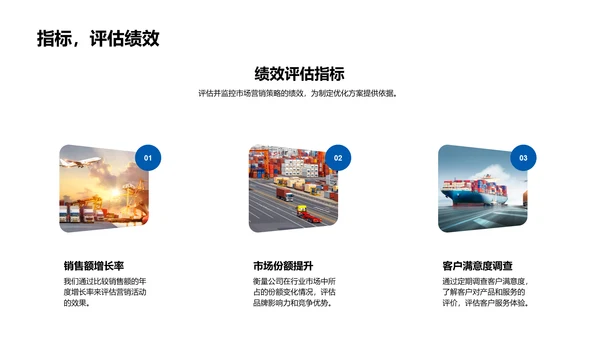 汽车销售年度回顾与规划PPT模板
